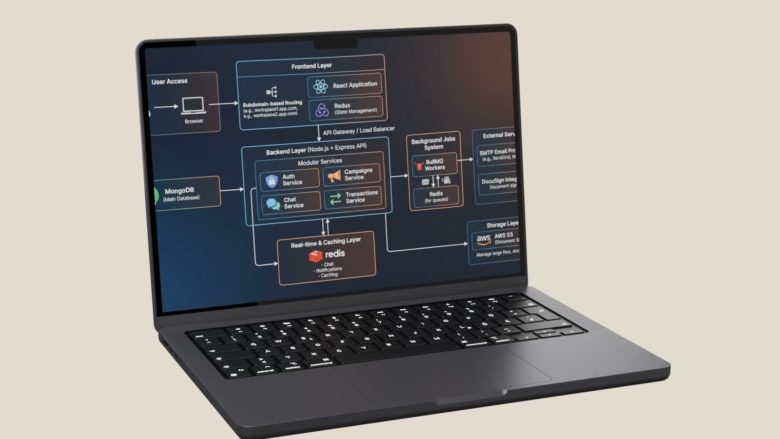 Real Estate CRM architecture running on a laptop